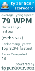 Scorecard for user mitboi627
