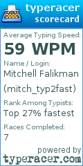 Scorecard for user mitch_typ2fast