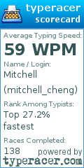 Scorecard for user mitchell_cheng