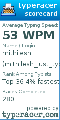 Scorecard for user mithilesh_just_typer