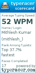 Scorecard for user mithlesh_