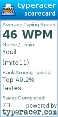 Scorecard for user mito11