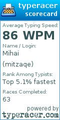 Scorecard for user mitzaqe