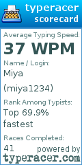 Scorecard for user miya1234