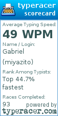 Scorecard for user miyazito