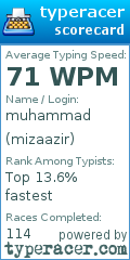 Scorecard for user mizaazir