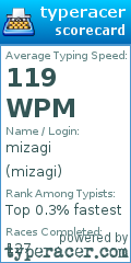 Scorecard for user mizagi