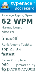 Scorecard for user mizo06
