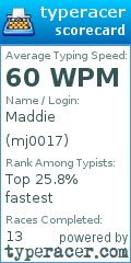 Scorecard for user mj0017