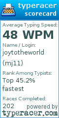Scorecard for user mj11