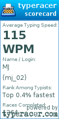 Scorecard for user mj_02