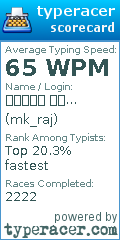 Scorecard for user mk_raj