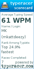 Scorecard for user mkattdeezy