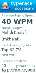 Scorecard for user mkhalafi
