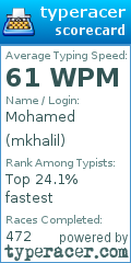 Scorecard for user mkhalil
