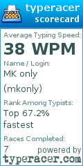 Scorecard for user mkonly
