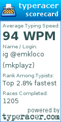 Scorecard for user mkplayz