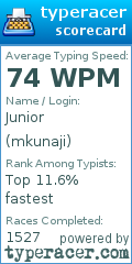 Scorecard for user mkunaji
