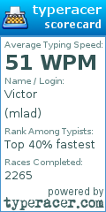 Scorecard for user mlad