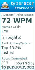 Scorecard for user mlodylite