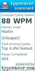 Scorecard for user mloeper
