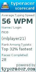 Scorecard for user mlplayer21