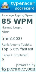 Scorecard for user mm1003