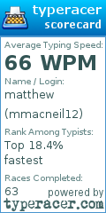 Scorecard for user mmacneil12