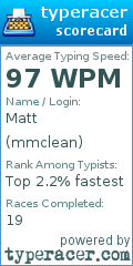 Scorecard for user mmclean