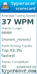 Scorecard for user mmm_mmm