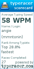 Scorecard for user mmntonin