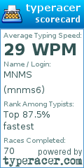 Scorecard for user mnms6