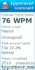 Scorecard for user mnnazrul