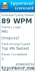 Scorecard for user mnpcss