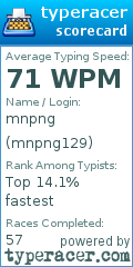 Scorecard for user mnpng129