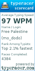 Scorecard for user mo_dodo