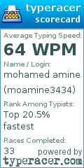 Scorecard for user moamine3434