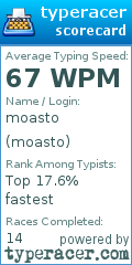 Scorecard for user moasto