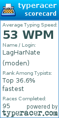 Scorecard for user moden