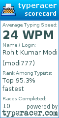 Scorecard for user modi777