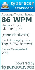 Scorecard for user modichaiwala