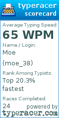 Scorecard for user moe_38