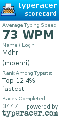 Scorecard for user moehri