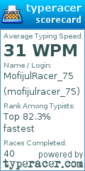 Scorecard for user mofijulracer_75