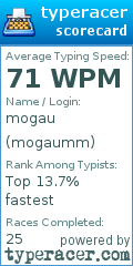 Scorecard for user mogaumm