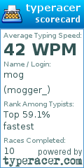 Scorecard for user mogger_