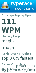 Scorecard for user mogh