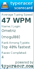 Scorecard for user mogul88