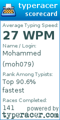 Scorecard for user moh079