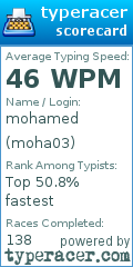 Scorecard for user moha03